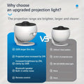 4K HD Earth Projector PRO with 360° Rotation